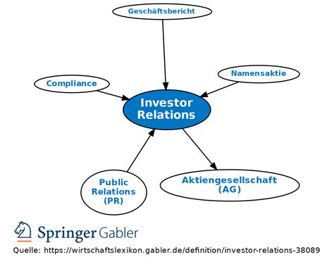 Investor Relations • Definition Gabler Wirtschaftslexikon