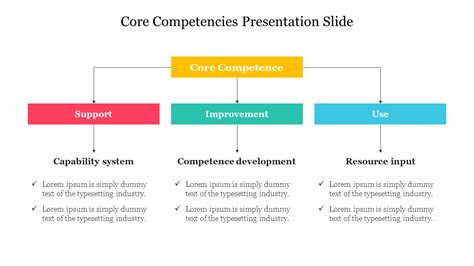 Download This Core Competencies Presentation Slide