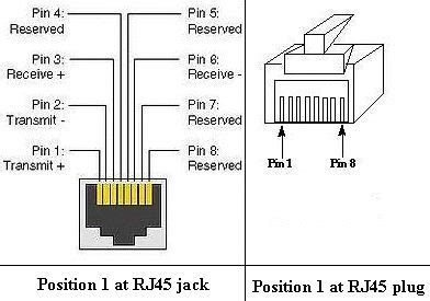 Rj45 plugs feature eight pins to which the wire strands of a cable interface electrically. In Case You Need To Know ...: Ethernet RJ45 Pinout