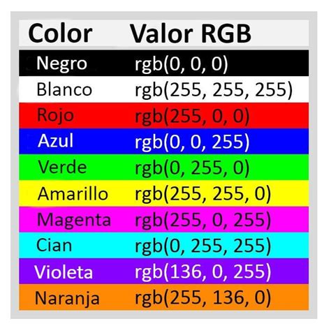 Colores Rgb
