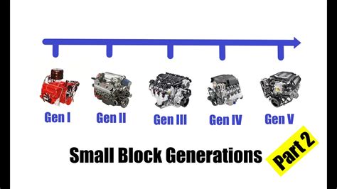 Chevy Small Block Generations Part 2 Youtube