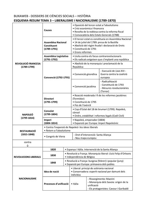 Liberalismo y nacionalismo BUXAWEB DOSSIERS DE CIÈNCIES SOCIALS