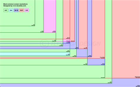 Most Common Screen Resolution Screen Resolution Solutions You Changed