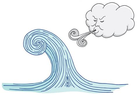 Wind doodle blow, gust design isolated on white background. ᐈ Nube soplando viento dibujo vectores de stock ...