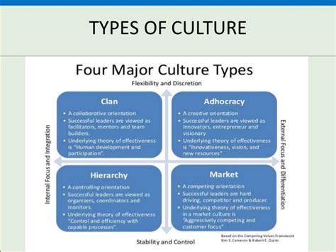 Organizational culture is defined as the underlying beliefs, assumptions, values and ways of interacting that contribute to the unique social clan cultures have a friendly, collaborative culture and are often compared to a large family. Presentation on Organization culture and Organization CSR