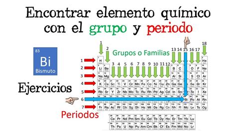 ⚗️ Encontrar Elemento Químico Con El Grupo Y El Periodo ⚗️ Ejercicios