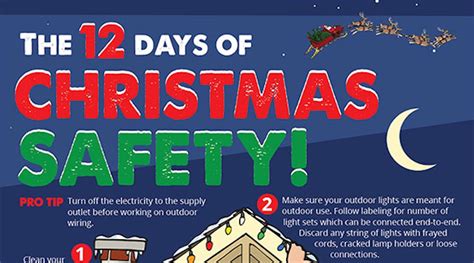 12 Days Of Christmas Safety Infographic Ehs Today