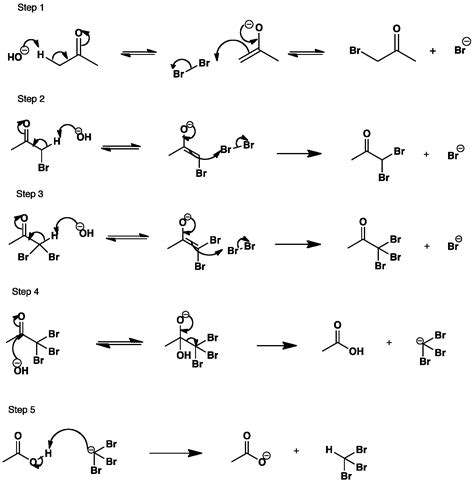 Base-Catalysed Bromination of Ketones - Summary