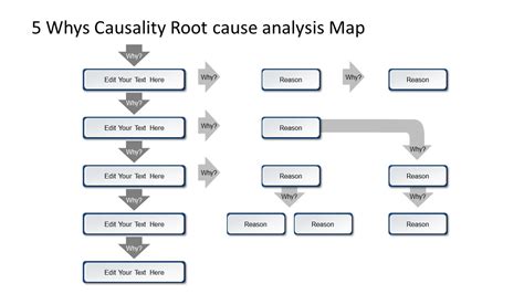 Ppt 5 Whys Model Flow Chart Slidemodel