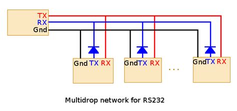 Cool Emerald Multidrop Network For Rs232