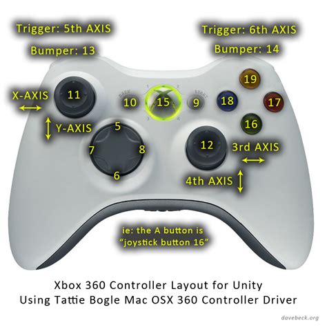 Unity Button Mapping Of An Xbox 360 Controller For Windows Game