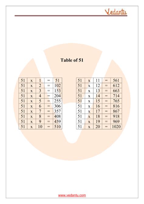 3 x 54 = 162: Table of 51 Maths | Multiplication Table of 51 - PDF Download