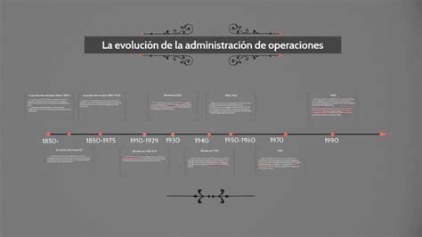 Linea Del Tiempo De Evolucion De La Administracion De Operaciones By Images