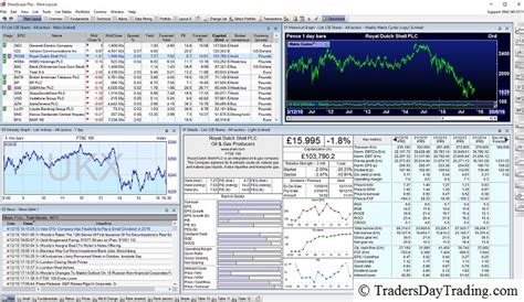 Sharescope And Sharepad Trading And Investment Software Review