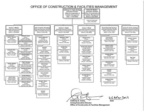 Organizational Chart Ccc