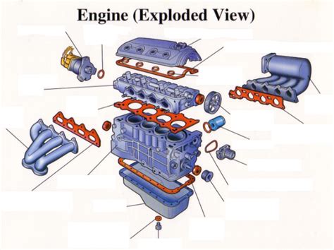 30 Basic Parts Of The Car Engine With Diagram 42 Off