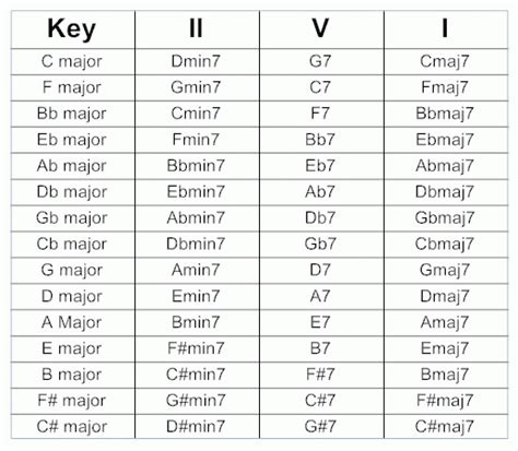 Choose and determine which version of harmoni chords and guitar tabs by padi you can play. MUSICALICIOUS SPECTRA: "THE POWER OF CHORD" - by: Michael Gunadi Widjaja (Staccato, November 2015)