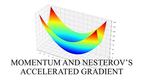 Gradient Descent With Momentum And Nesterovs Accelerated Gradient