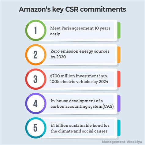Amazon Csr Activities For 2021 And Beyond Management Weekly