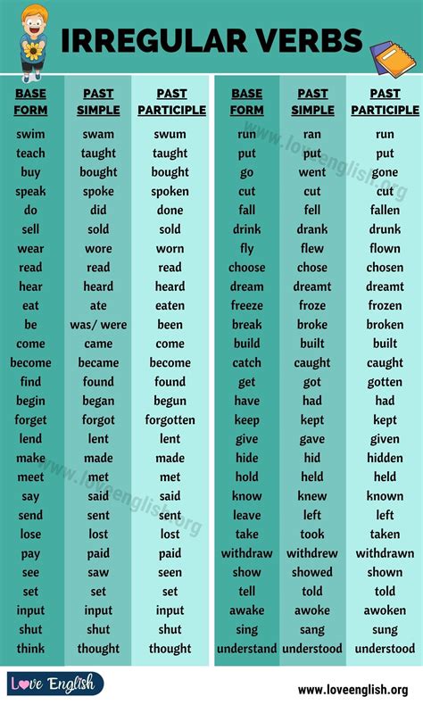 Two Different Types Of Irregular Verbs Are Shown In This Poster With