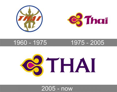 Thai Airways International Logo And Symbol Meaning History Png Brand