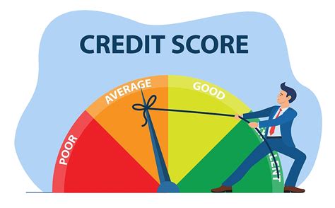 Credit Score Rankings