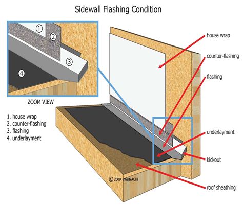Sidewall Flashing Inspection Gallery Internachi
