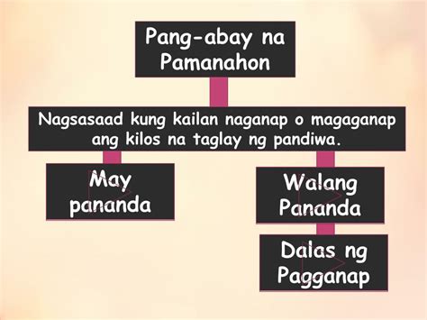 Types Of Pang Abay