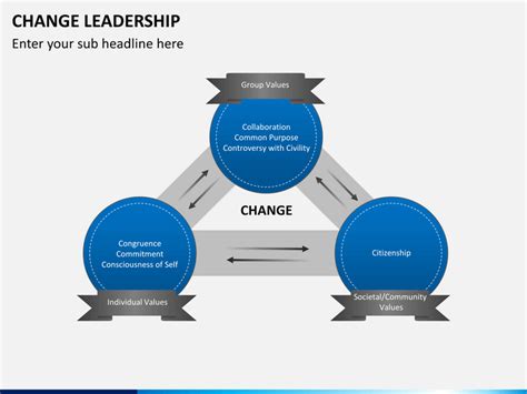 Change Leadership Powerpoint Template Sketchbubble