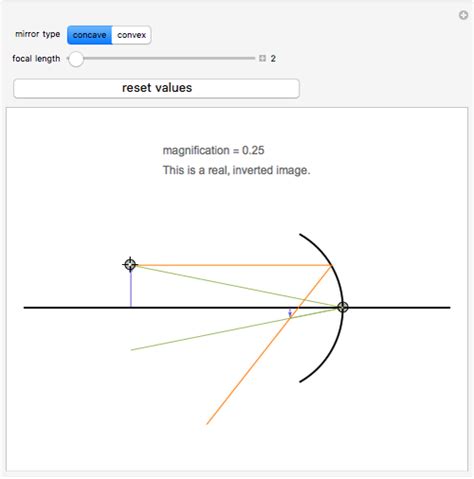 Concave Mirror Ray Diagram Object At Focal Point