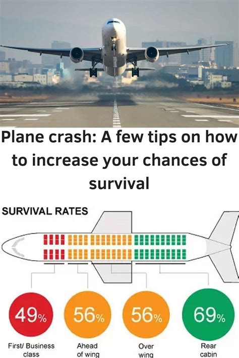 Plane Crash A Few Tips On How To Increase Your Chances Of Survival