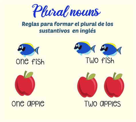 La mayor parte de las palabras forman el plural agregando. Pin en Cuarentena.. Actividades