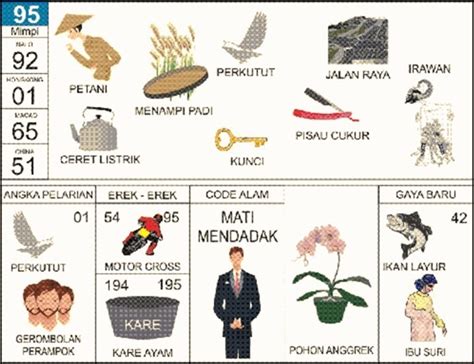 kode alam 00