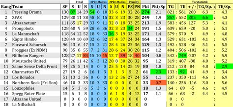 Liga tabelle für die saison 2020/21. Ewige Tabelle - La Liga