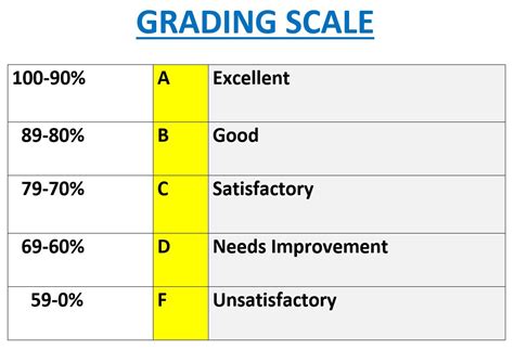 Printable Grading Scale Chart
