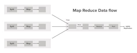 Hadoop Mapreduce Data Flow Geeksforgeeks