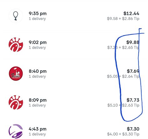 Nov 11, 2020 · once you have had your order delivered by your postmates driver, you'll receive a notification to rate and tip them. What are the chances? Pretty average tip amount but this ...