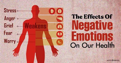 The Effects Of Negative Emotions On Our Health The Minds Journal