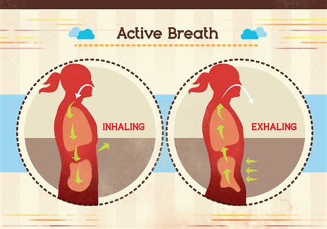Workout Breathing Techniques