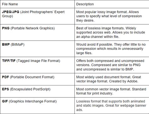 Understanding Image File Formats The Techsmith Blog
