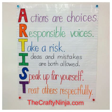 Thousands of unique posters for your classroom! Art Classroom Management Posters | The Crafty Ninja