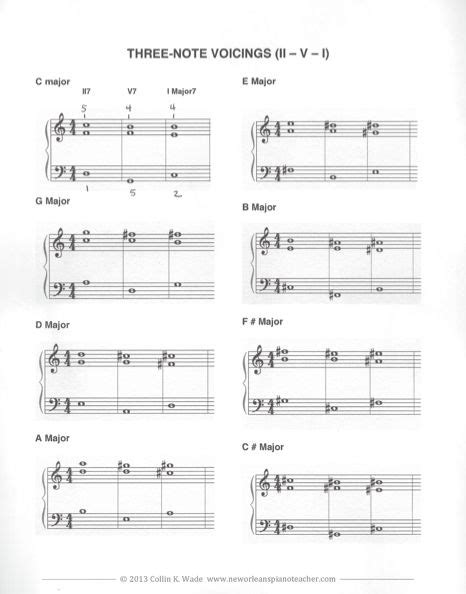This is just a musical tradition that is still used today. jazz piano theory chord progression chart in 12 keys (II ...