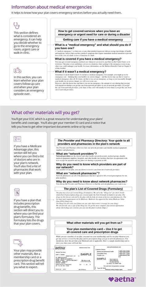 Aetna Insurance Card Plan Id