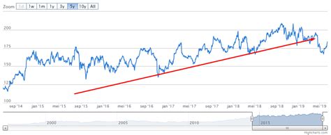 Stay up to date on the latest stock price, chart, news, analysis, fundamentals, trading and investment tools. Amgen, Biogen en Gilead Sciences getipt in succesvolle ...
