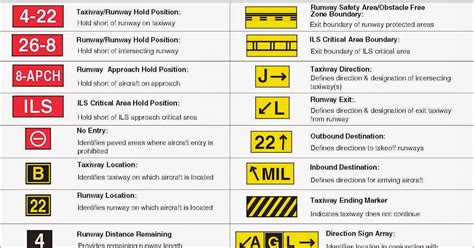 Plane Spotters India | About : Airport Markings | Plane Spotters India ...