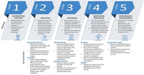 A 5 Step Framework For Successful Strategy Execution Consultancy Me