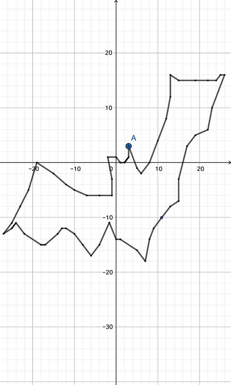 Figuras En Plano Cartesiano Dibujo De Planos El Plano Cartesiano Planos