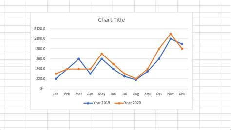 Charts Excel Graph Two Lines One Axis With Date Super User Hot Sex