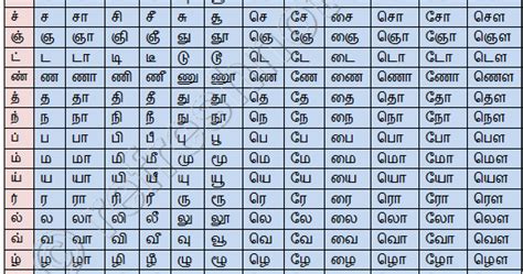 How to write tamil mei ezhuthukal/ mei ezhuthukal for kids! RefreshNotes: Tamil Alphabets Tamil Eluthukkal தமிழ் ...
