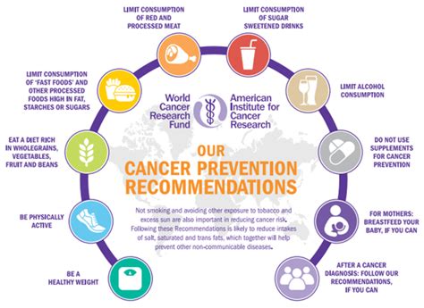 Lets Talk Cancer Prevention This World Cancer Day Logan Healthy Living
